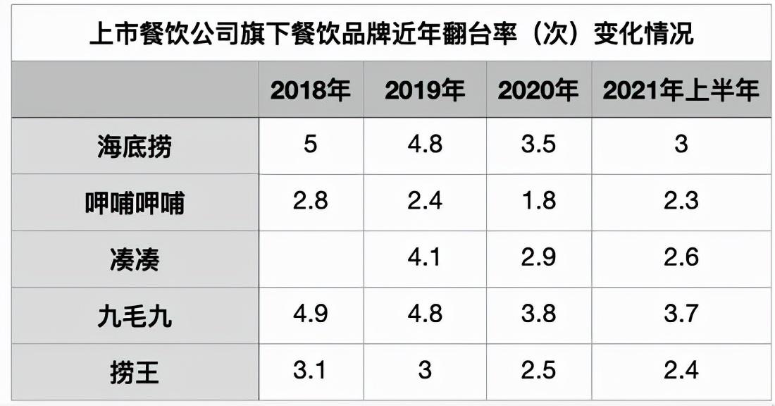 海底捞菜单_海底捞菜单价格表2016_海底捞火锅菜单价格表