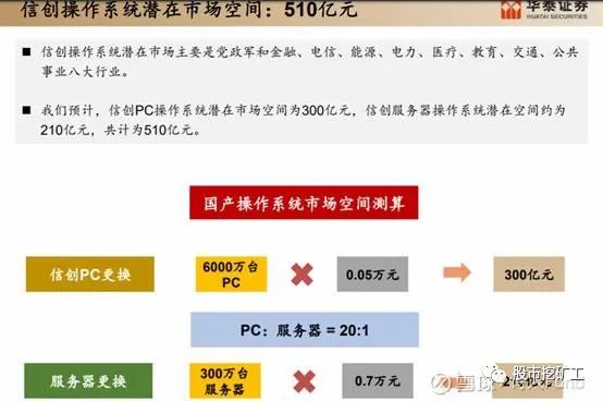 中标麒麟和银河麒麟的区别_银河麒麟 中标麒麟_中标麒麟和银河麒麟关系