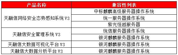 中标麒麟和银河麒麟的区别_优麒麟 银河麒麟 区别_银河麒麟和中标麒麟合并