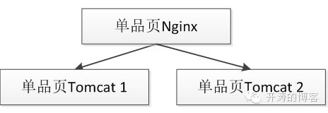 lua文件_lua文件怎么运行_如何运行lua文件