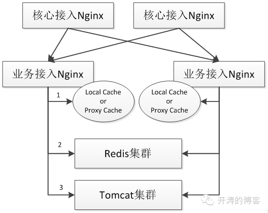 lua文件_如何运行lua文件_lua文件怎么运行