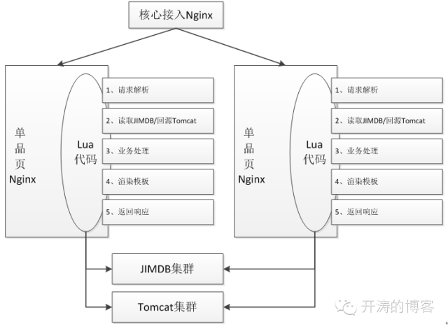 如何运行lua文件_lua文件怎么运行_lua文件