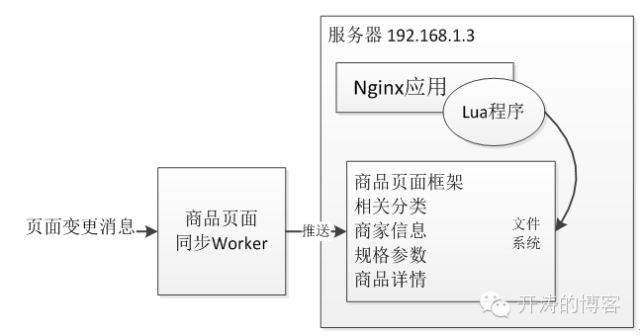 lua文件怎么运行_lua文件_如何运行lua文件