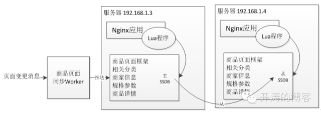 如何运行lua文件_lua文件_lua文件怎么运行