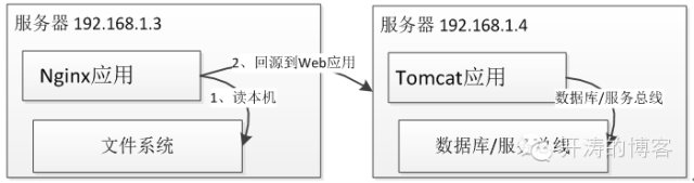 lua文件怎么运行_lua文件_如何运行lua文件