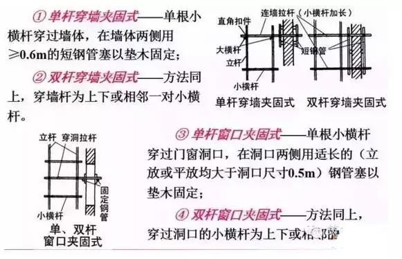 钢管碗扣架租赁价格_碗扣式钢管脚手架的杆件包括_碗扣式钢管脚手架