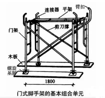 钢管碗扣架租赁价格_碗扣式钢管脚手架的杆件包括_碗扣式钢管脚手架