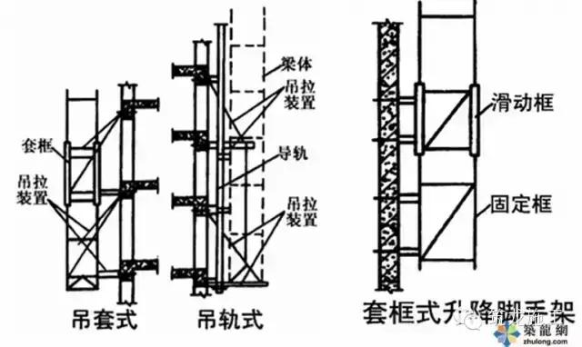 碗扣式钢管脚手架_碗扣式钢管脚手架的杆件包括_钢管碗扣架租赁价格