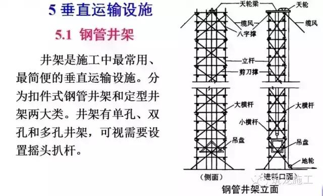 碗扣式钢管脚手架的杆件包括_钢管碗扣架租赁价格_碗扣式钢管脚手架