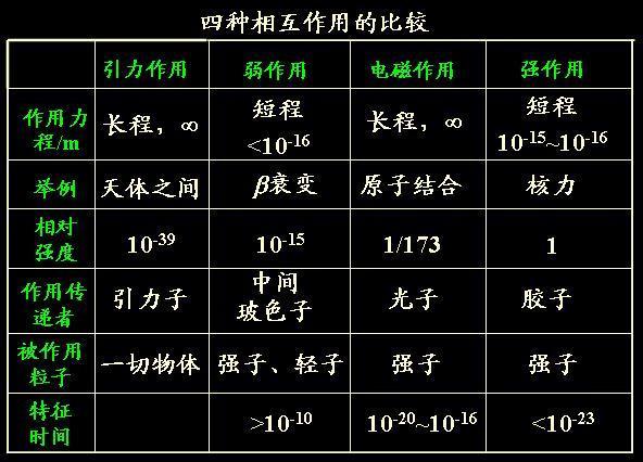 坍缩_量子态坍缩_坍缩是什么意思