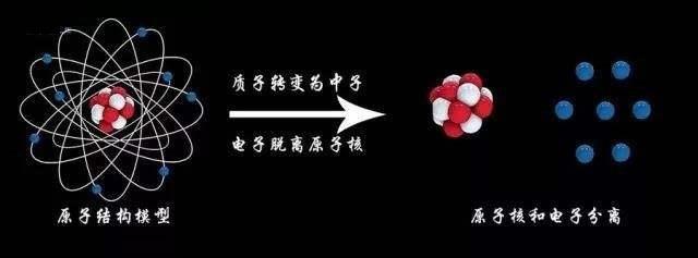 坍缩_量子态坍缩_坍缩是什么意思