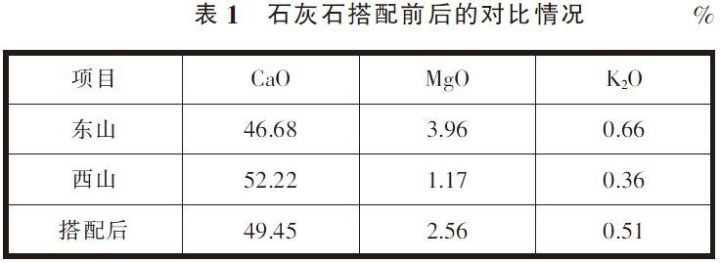 熟料_5000t水泥厂熟料窑外分解窑设计说明书_平菇熟料栽培技术