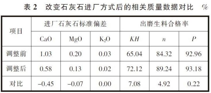 平菇熟料栽培技术_5000t水泥厂熟料窑外分解窑设计说明书_熟料