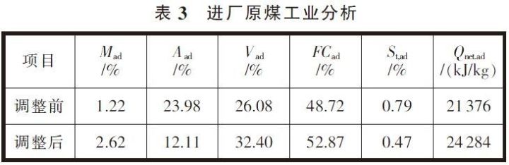 5000t水泥厂熟料窑外分解窑设计说明书_熟料_平菇熟料栽培技术