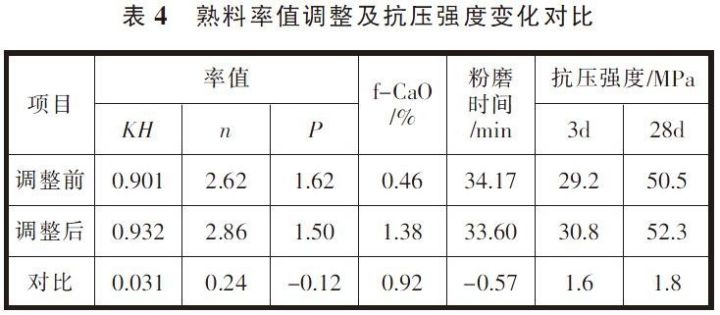 熟料_平菇熟料栽培技术_5000t水泥厂熟料窑外分解窑设计说明书