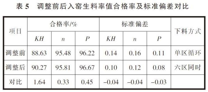 平菇熟料栽培技术_5000t水泥厂熟料窑外分解窑设计说明书_熟料