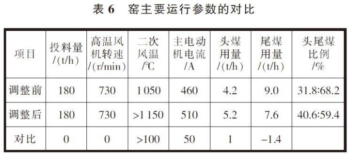 5000t水泥厂熟料窑外分解窑设计说明书_平菇熟料栽培技术_熟料