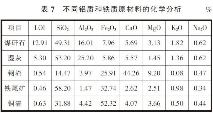 平菇熟料栽培技术_5000t水泥厂熟料窑外分解窑设计说明书_熟料