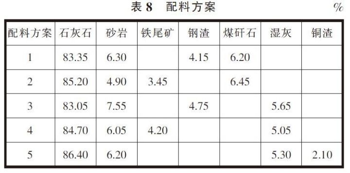 平菇熟料栽培技术_熟料_5000t水泥厂熟料窑外分解窑设计说明书