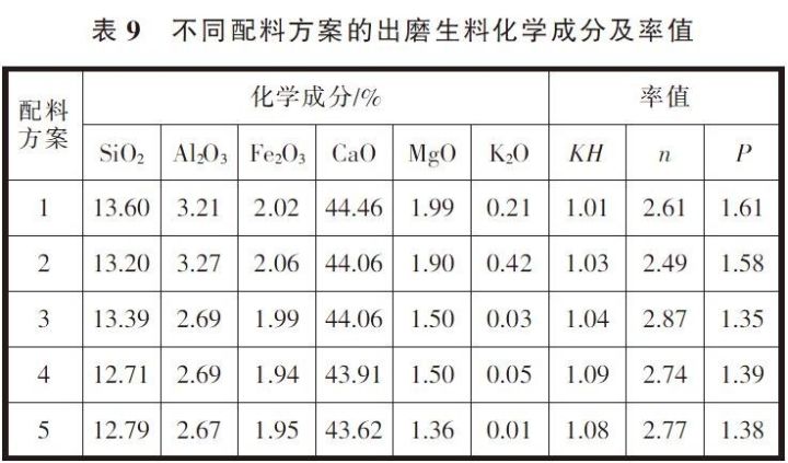 平菇熟料栽培技术_5000t水泥厂熟料窑外分解窑设计说明书_熟料