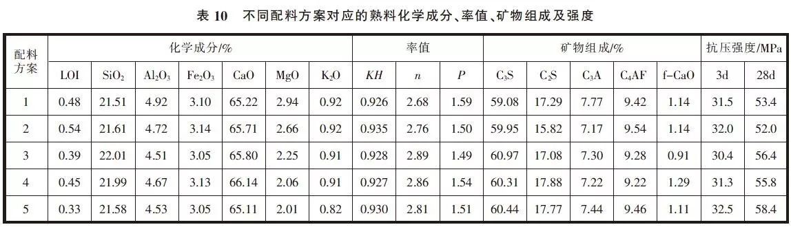 5000t水泥厂熟料窑外分解窑设计说明书_平菇熟料栽培技术_熟料