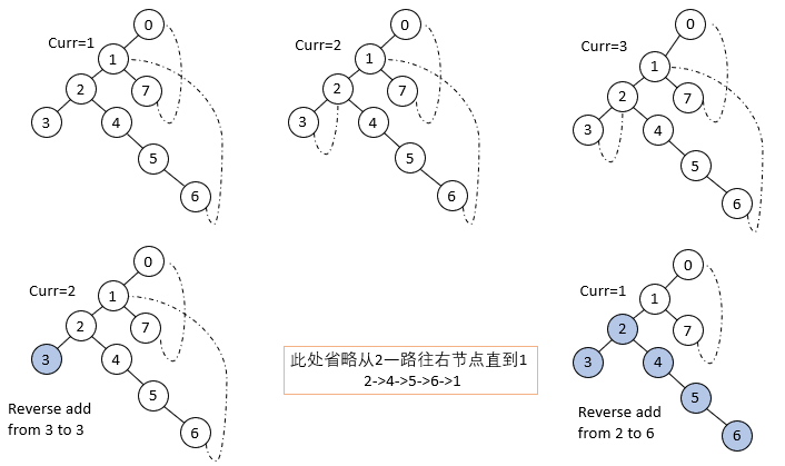 树的先根遍历和后根遍历_先序中序建立二叉树_前序遍历中序遍历后序遍历