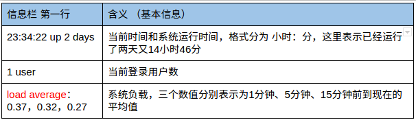 linux怎么查看cpu有多少核_linux查看cpu核数_linux 查看文件句柄数