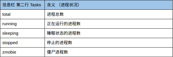 linux查看cpu核数_linux 查看文件句柄数_linux怎么查看cpu有多少核