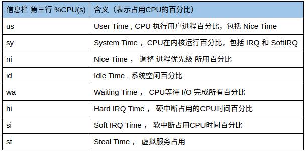 linux怎么查看cpu有多少核_linux 查看文件句柄数_linux查看cpu核数