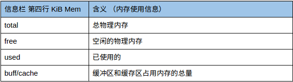 linux怎么查看cpu有多少核_linux查看cpu核数_linux 查看文件句柄数