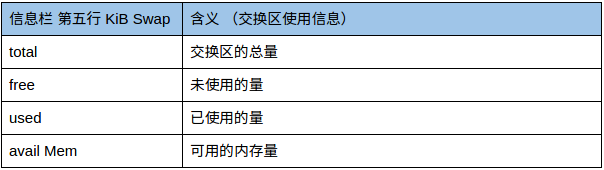 linux怎么查看cpu有多少核_linux查看cpu核数_linux 查看文件句柄数