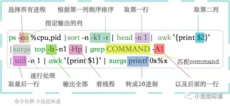 linux查看cpu核数_linux查看打开句柄数_查看磁盘数 linux