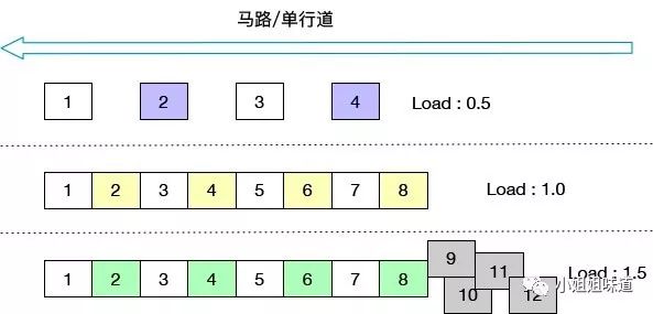 linux查看cpu核数_查看磁盘数 linux_linux查看打开句柄数