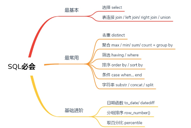 excel 截取某字符前_sql字符串截取_js的indexof和字符截取