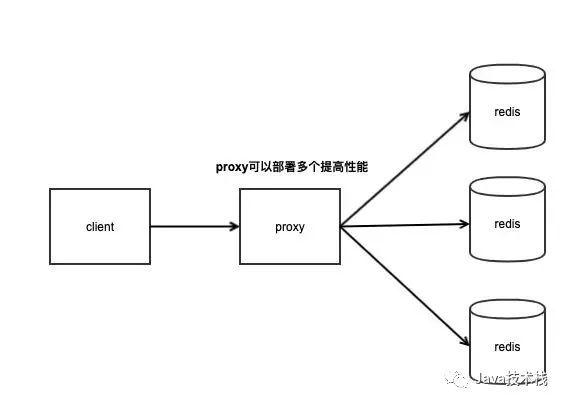 redis集群模式和哨兵模式区别_redis哨兵集群_.net redis 哨兵