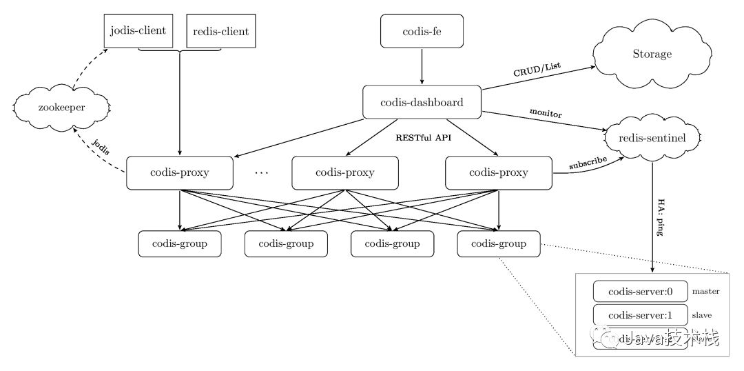 .net redis 哨兵_redis集群模式和哨兵模式区别_redis哨兵集群