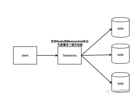 .net redis 哨兵_redis哨兵集群_redis集群模式和哨兵模式区别