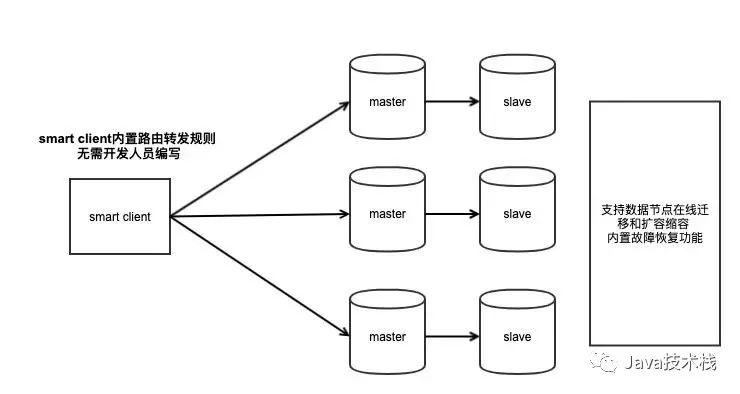 .net redis 哨兵_redis哨兵集群_redis集群模式和哨兵模式区别