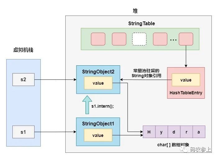 sql 数字与字符拼接_jquery 字符拼接_oracle字符串拼接