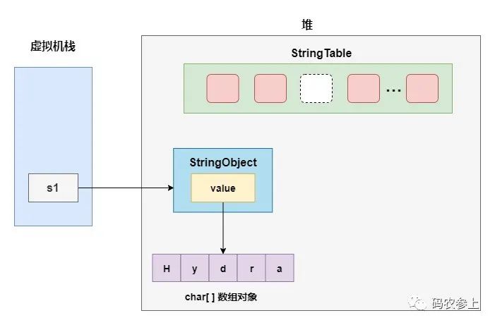 jquery 字符拼接_oracle字符串拼接_sql 数字与字符拼接