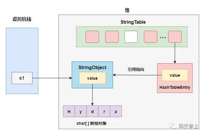 jquery 字符拼接_sql 数字与字符拼接_oracle字符串拼接