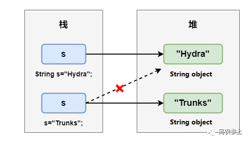 oracle字符串拼接_sql 数字与字符拼接_jquery 字符拼接