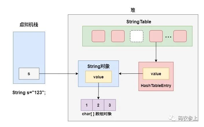 sql 数字与字符拼接_jquery 字符拼接_oracle字符串拼接