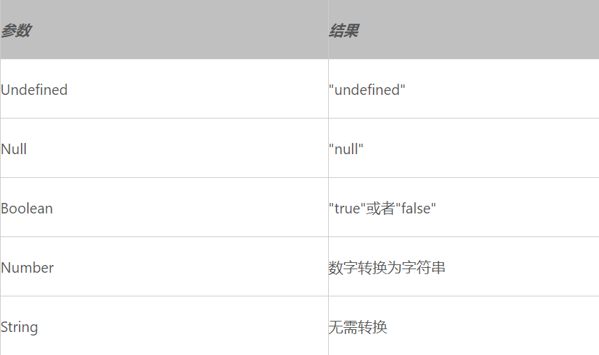 限定密码只能输入英文字符数字特殊符号 js_c语言 数字符转化数字_js字符串转化为数字