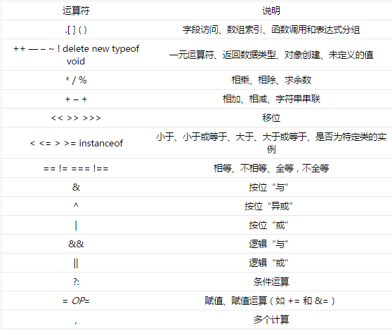 js判断数字是否为小数_js字符串转化为数字_1. 检查字符是否为数字