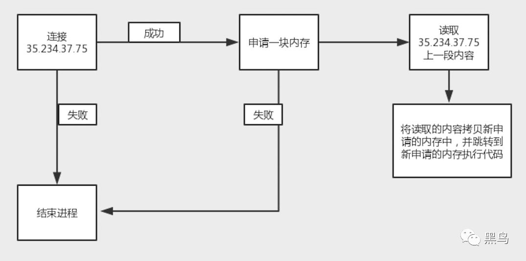 jsp免杀木马_儿童木马玩具 木马智慧_jsp一句话木马