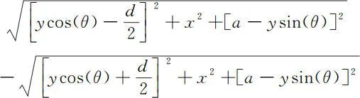 matlab函数怎么输入_输入参数的数目不足matlab_matlab 神经网络工具箱训练3输入2输出反馈