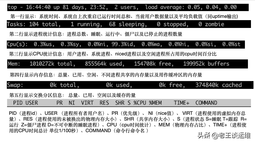 udp端口怎么测试通不通_如何测试udp端口开了没有_win7测试udp端口通不通