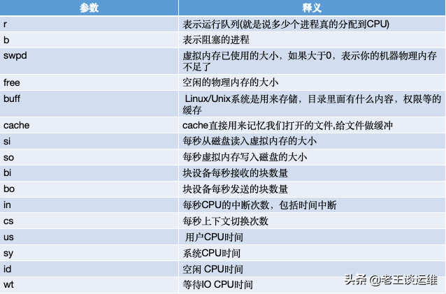 win7测试udp端口通不通_如何测试udp端口开了没有_udp端口怎么测试通不通