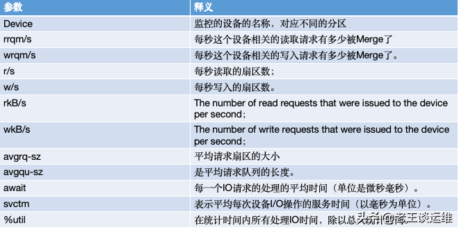 如何测试udp端口开了没有_udp端口怎么测试通不通_win7测试udp端口通不通